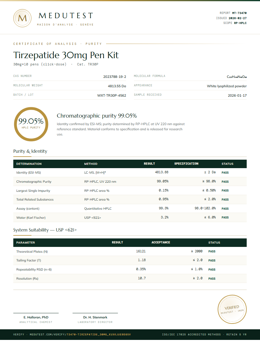 Tirzepatide 30mg Pen Kit Purity Test Report by Medutest