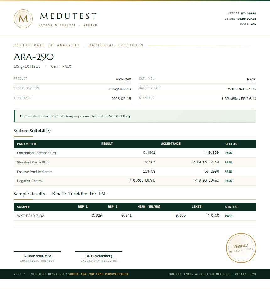 ARA-290 Endotoxin report by Medutest
