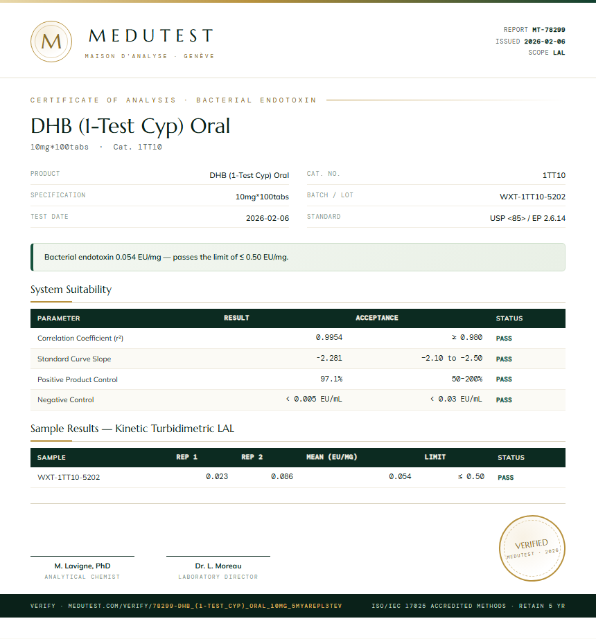 DHB (1-Test Cyp) Oral Endotoxin report by Medutest