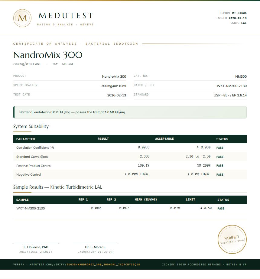 NandroMix 300 Endotoxin report by Medutest
