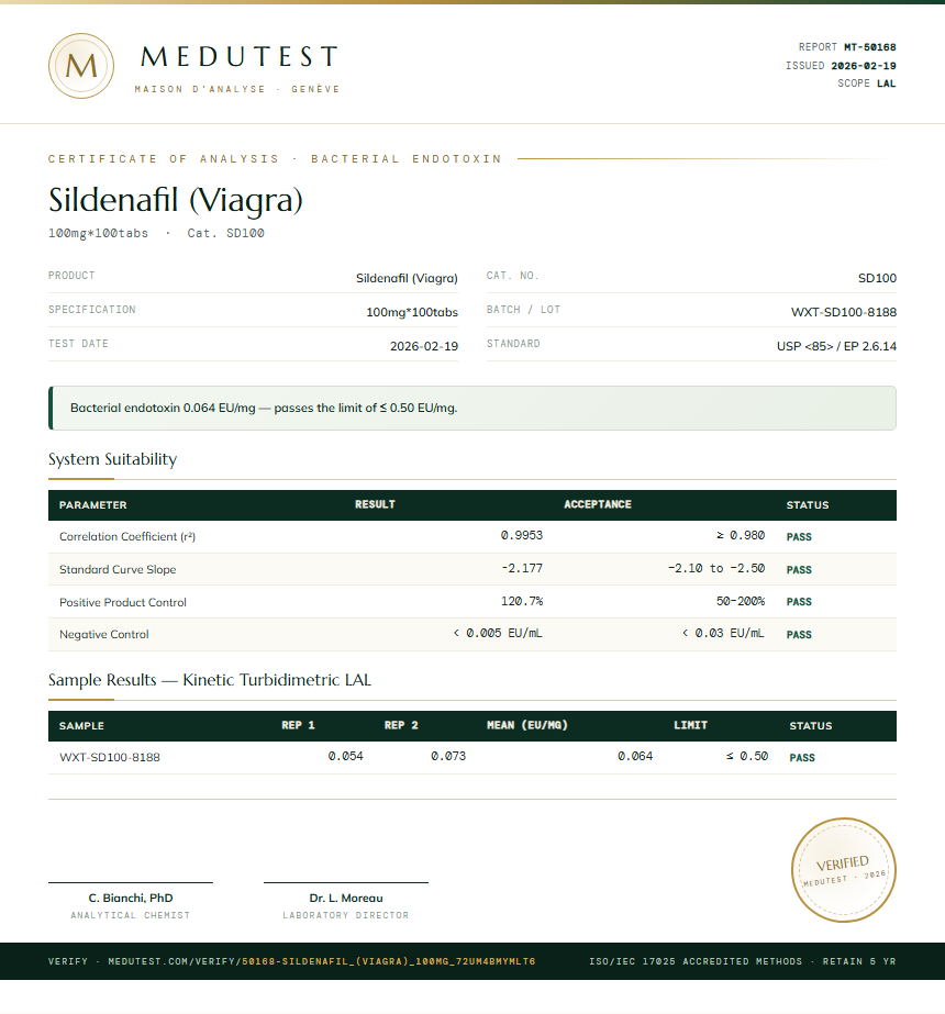 Sildenafil (Viagra) Endotoxin report by Medutest