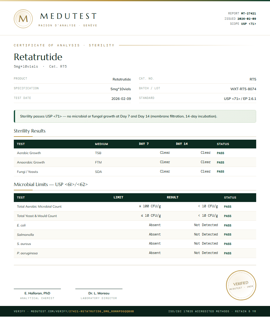 Retatrutide Sterility report by Medutest