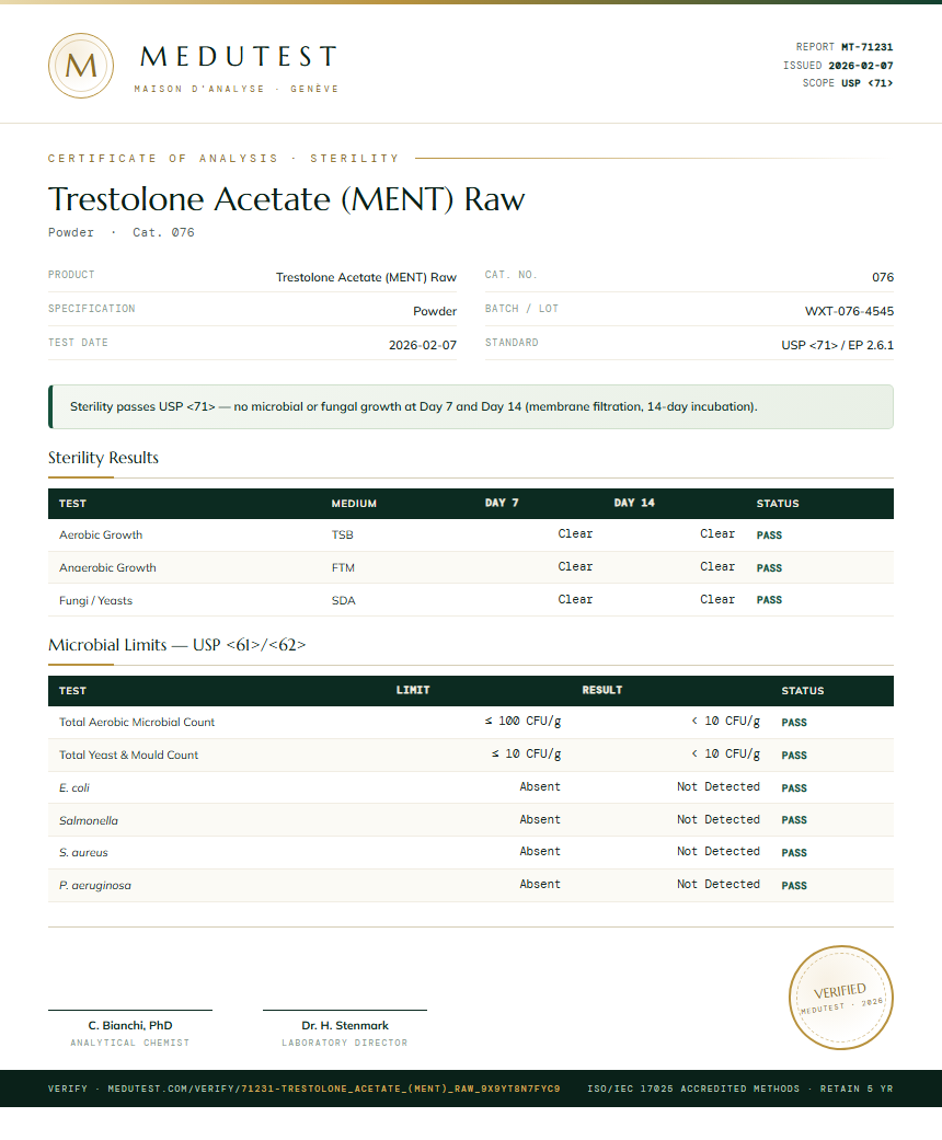 Trestolone Acetate (MENT) Raw Sterility report by Medutest
