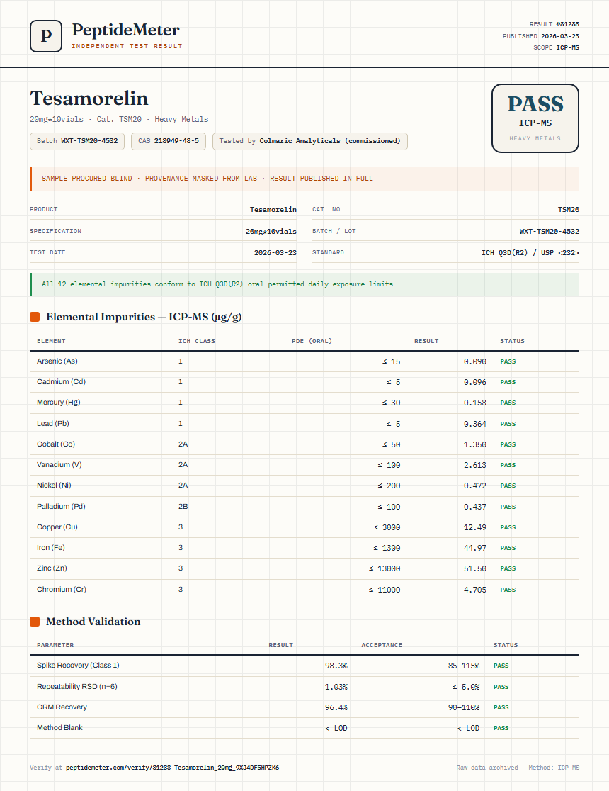 Tesamorelin Heavy Metals report by PeptideMeter