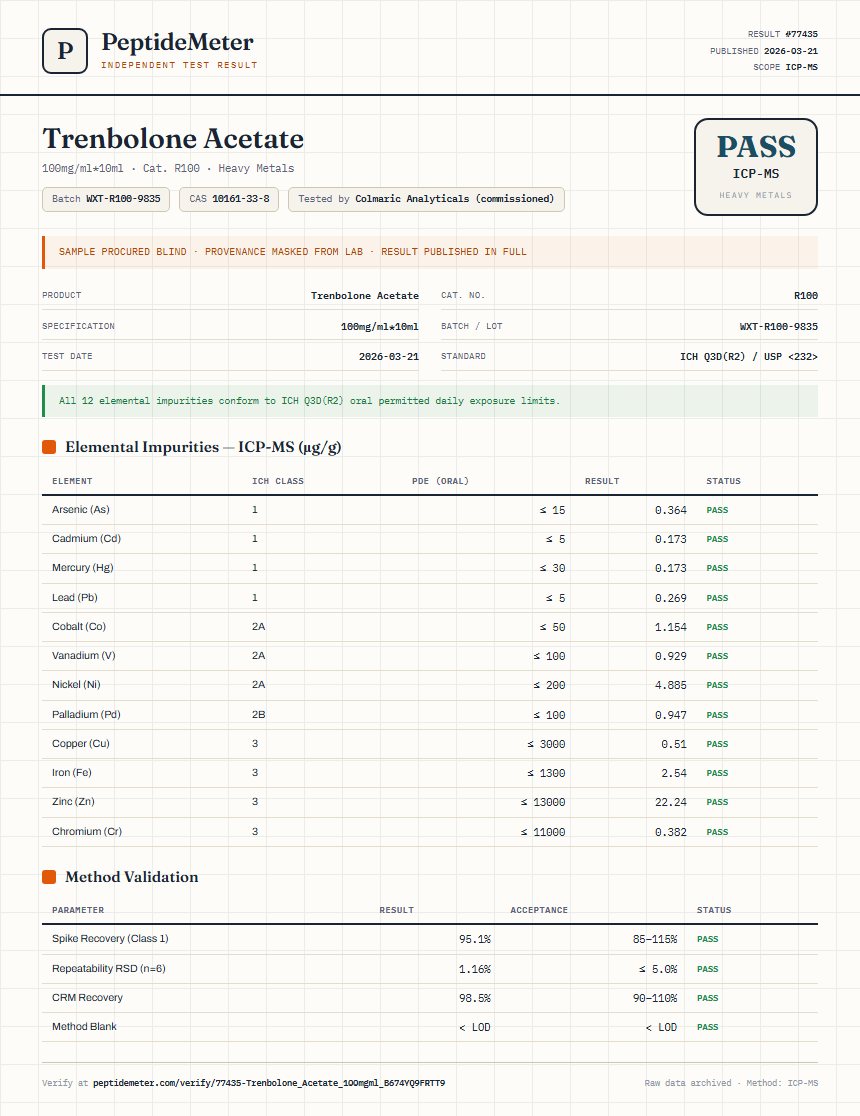 Trenbolone Acetate Heavy Metals report by PeptideMeter
