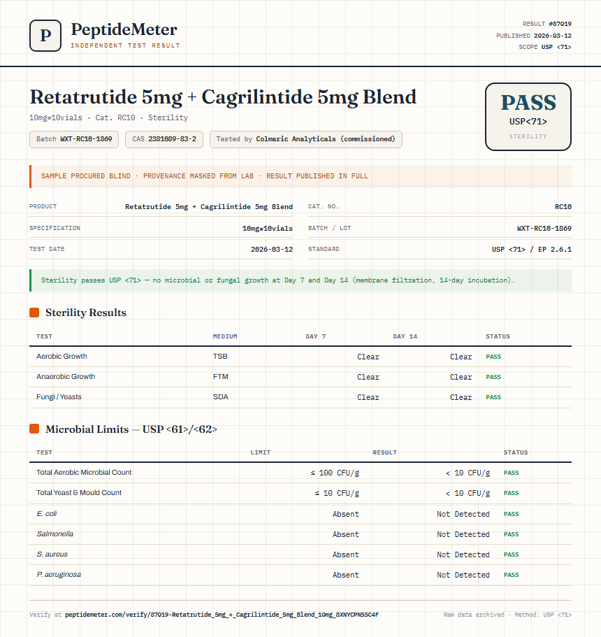 Retatrutide 5mg + Cagrilintide 5mg Blend Sterility report by PeptideMeter