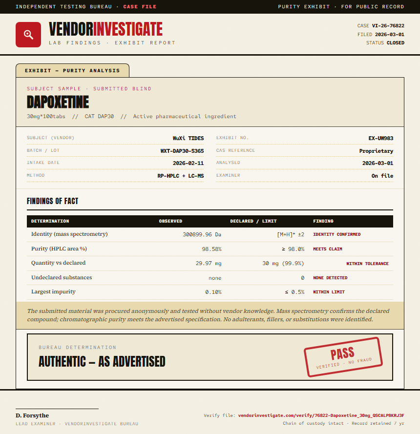 Dapoxetine Purity (HPLC) report by VendorInvestigate