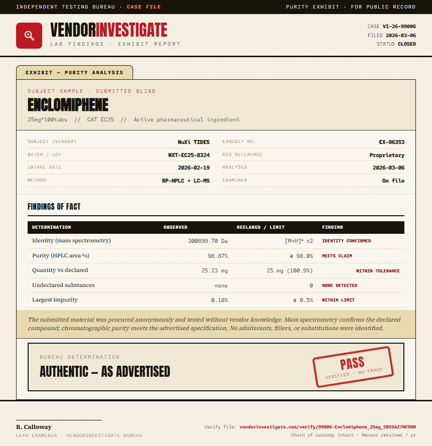 Enclomiphene Purity (HPLC) report by VendorInvestigate