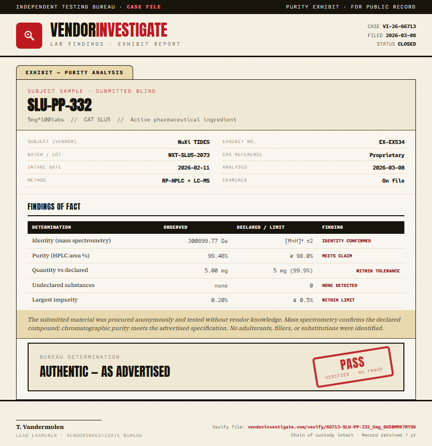SLU-PP-332 Purity (HPLC) report by VendorInvestigate