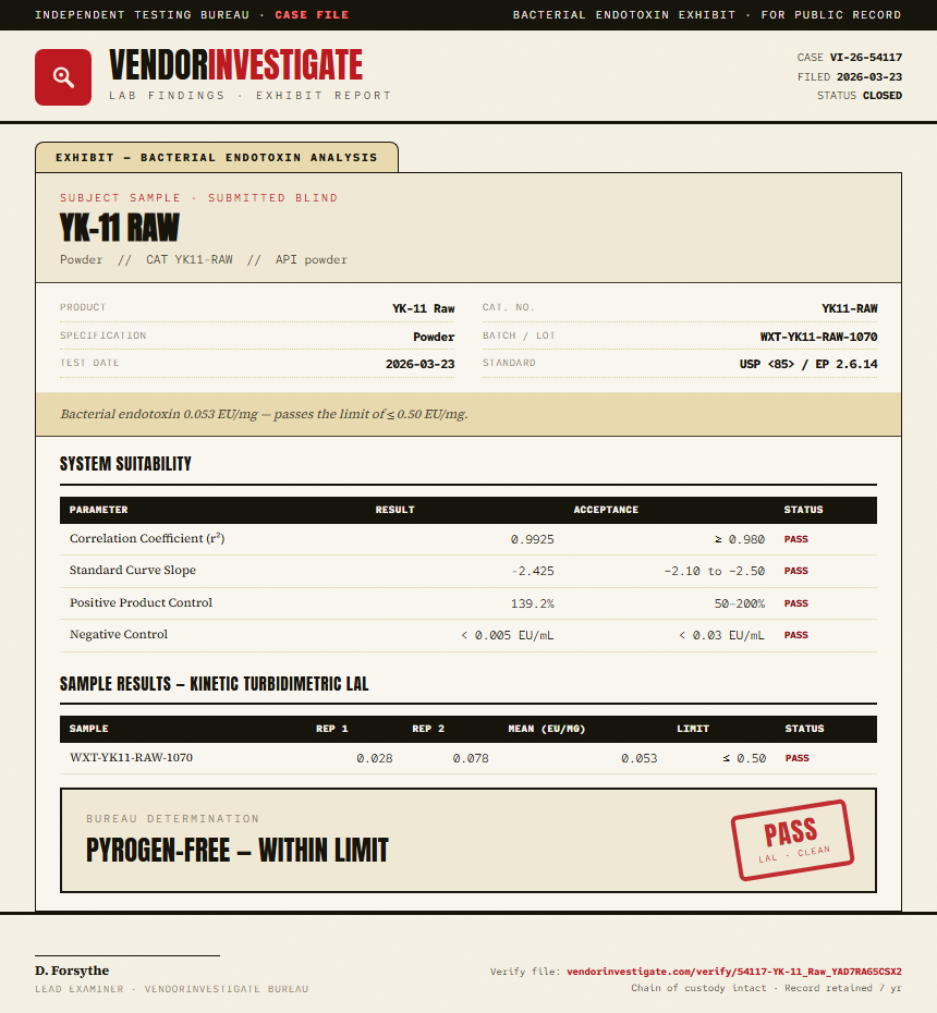 YK-11 Raw Endotoxin report by VendorInvestigate