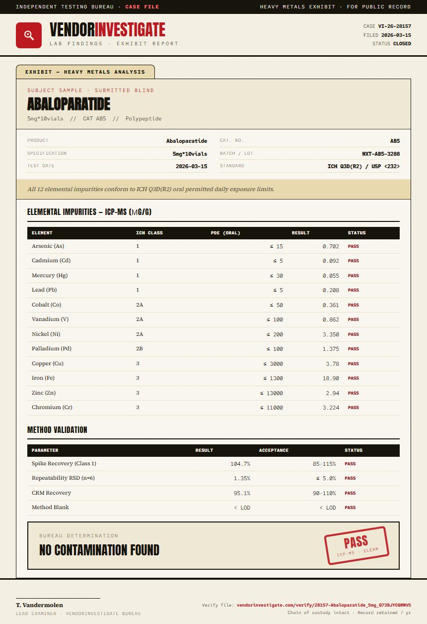 Abaloparatide Heavy Metals report by VendorInvestigate