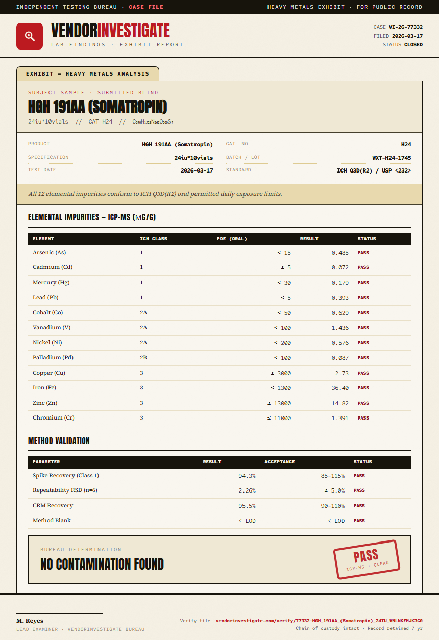 HGH 191AA (Somatropin) Heavy Metals report by VendorInvestigate